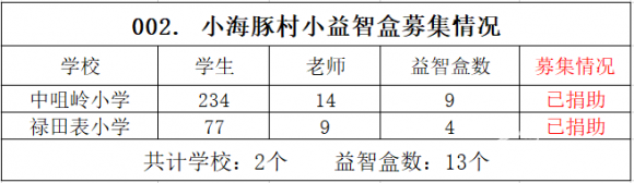 【002.村小益智盒】2所山村学校募集13个益智盒（已结束） - 中华支教与助学信息中心 - 微信图片_20210701083445.png