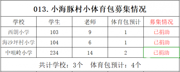 【013.村小体育包】3所山村学校募集4个体育包（已完成） - 中华支教与助学信息中心 - 1e12e9b995522ba6a0ced9a44532a47.png