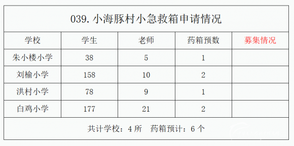 【039.村小急救箱】4所山村学校募集6个急救箱（已结束） - 中华支教与助学信息中心 - 微信图片_20221101094558.png