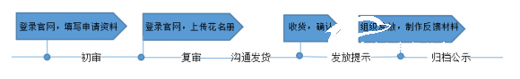 【006.助学信息】无偿申请爱心衣橱“心暖新衣”项目说明 - 中华支教与助学信息中心 - 流程图示.png