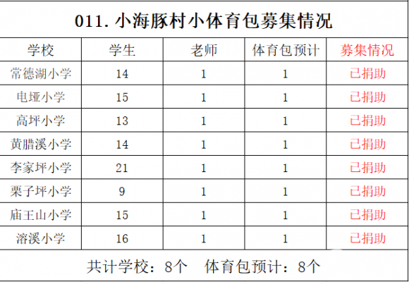 【011.村小体育包】8所山村学校募集8个体育包（已完成） - 中华支教与助学信息中心 - f889ad77e56593fab6639316b049f2d.png