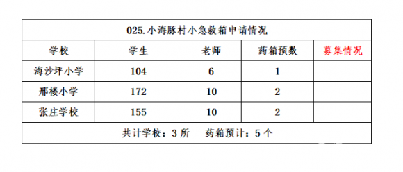 【025.村小急救箱】三所山村学校募集5个急救箱（已结束） - 中华支教与助学信息中心 - —中华支教与助学信息中心—申请表.png