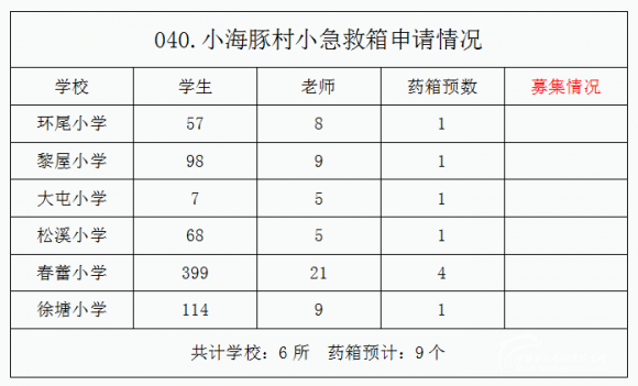 【040.村小急救箱】6所山村学校募集9个急救箱（已结束） - 中华支教与助学信息中心 - 微信图片_20221206170723.png