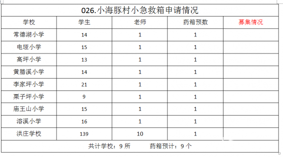 【026.村小急救箱】9所山村学校募集9个急救箱(已结束） - 中华支教与助学信息中心 - 未命名1622985367.png