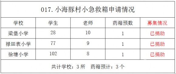 【017.村小急救箱】3所山村学校募集3个急救箱(已结束） - 中华支教与助学信息中心 - 微信图片_20201109191527.png