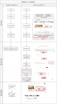 【007.助学信息】无偿申请