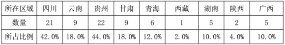 民间支教报告 - 中华支教与助学信息中心 - 5.png