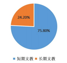 民间支教报告 - 中华支教与助学信息中心 - 8.png