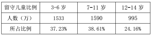 民间支教报告 - 中华支教与助学信息中心 - 12.png