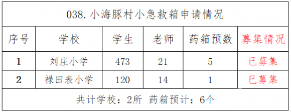 【038.村小急救箱】2所山村学校募集6个急救箱（已结束） - 中华支教与助学信息中心 - c1b15837809af595f85c82e6c60dd52.png