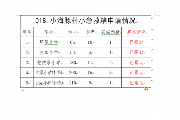 【018.村小急救箱】5所山村学校募集8个急救箱(已结束） - 中华支教与助学信息中心 - 1234.png