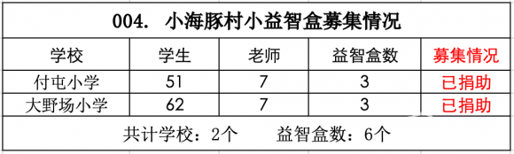 【004.村小益智盒】2所山村学校募集6个益智盒（已结束） - 中华支教与助学信息中心 - 截屏2021-10-16 21.11.12.png