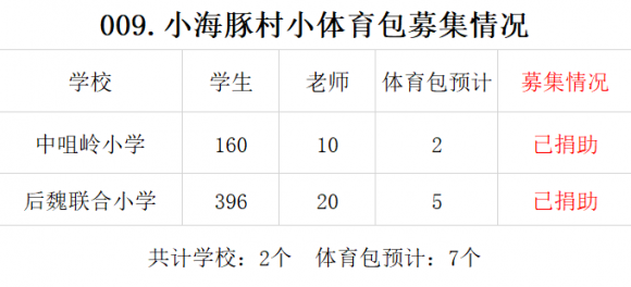 【009.村小体育包】2所山村学校募集7个体育包（已完成） - 中华支教与助学信息中心 - wh)]{o41kgk~$lacrn6pxc7.png