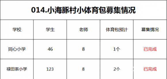 【014.村小体育包】2所山村学校募集3个体育包（已完成） - 中华支教与助学信息中心 - 014.jpg