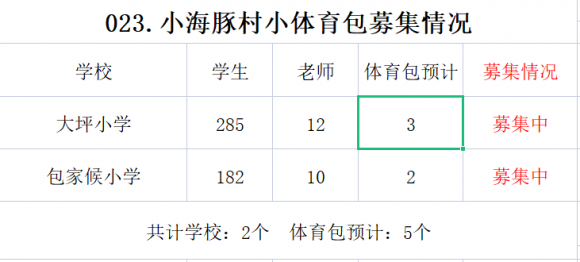 [023.村小体育包]2所山村学校募集5个体育包（募集中） - 中华支教与助学信息中心 - u4{5q9tz{~5}[@)r$%qjm}5.png