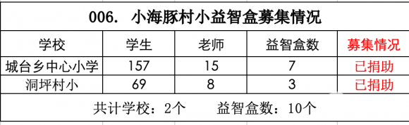 【006.村小益智盒】2所山村学校募集10个益智盒（已完成） - 中华支教与助学信息中心 - 截屏2022-05-22 14.54.14.png