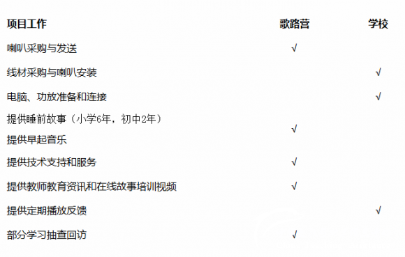 【020.助学信息】无偿申请