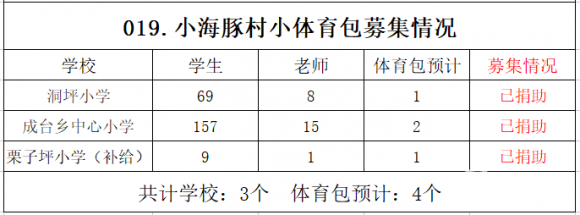 【019.村小体育包】3所山村学校募集四个体育包（反馈中） - 中华支教与助学信息中心 - 8b45006e8aeba5069766f17f0de100e.png