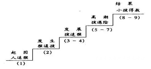 常见板书种类（二） - 中华支教与助学信息中心 - 12.jpg