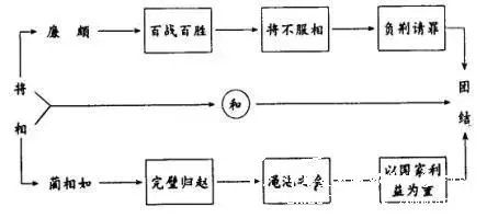 常见板书种类（二） - 中华支教与助学信息中心 - 15.jpg