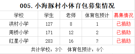 【005.村小体育包】3所山村学校募集6个体育包（已完成） - 中华支教与助学信息中心 - 微信图片_20201026143813.png