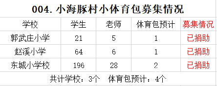 【004.村小体育包】3所山村学校募集4个体育包（已完成） - 中华支教与助学信息中心 - 微信图片_20201026144149.png