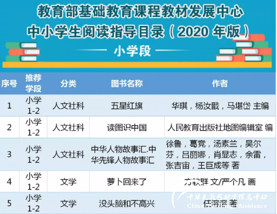 教育部关于中小学生阅读指导书目（小学阶段) - 中华支教与助学信息中心 - 1.png