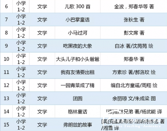 教育部关于中小学生阅读指导书目（小学阶段) - 中华支教与助学信息中心 - 2.png