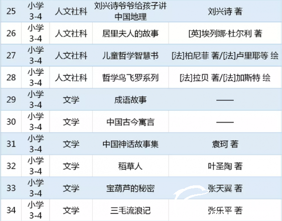 教育部关于中小学生阅读指导书目（小学阶段) - 中华支教与助学信息中心 - 4.png