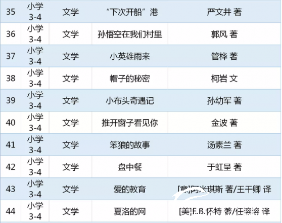 教育部关于中小学生阅读指导书目（小学阶段) - 中华支教与助学信息中心 - 5.png