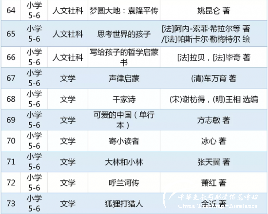 教育部关于中小学生阅读指导书目（小学阶段) - 中华支教与助学信息中心 - 8.png