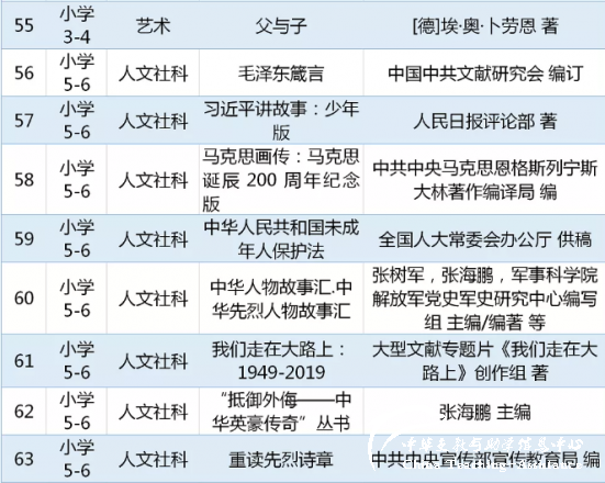 教育部关于中小学生阅读指导书目（小学阶段) - 中华支教与助学信息中心 - 7.png