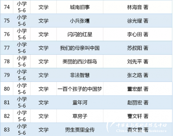 教育部关于中小学生阅读指导书目（小学阶段) - 中华支教与助学信息中心 - 9.png