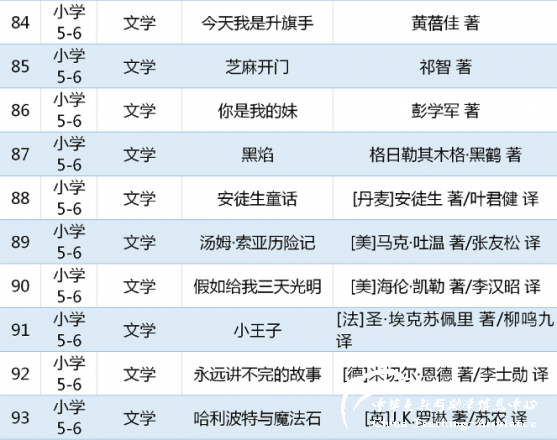 教育部关于中小学生阅读指导书目（小学阶段) - 中华支教与助学信息中心 - 10.png