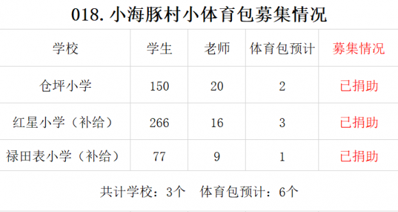【018.村小体育包】3所山村学校募集6个体育包（已完成） - 中华支教与助学信息中心 - i{jwx4{5x2tdm4jh6_ybf.png