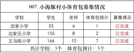 【007.村小体育包】3所山村学校募集5个体育包（已完成） - 中华支教与助学信息中心 - 1609072491373.jpg