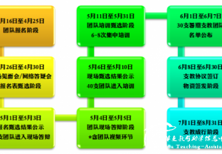 【056.停止招募】萤火助学2013高校团队招募（300人)